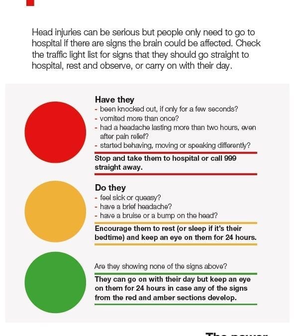 Head injuries pathway