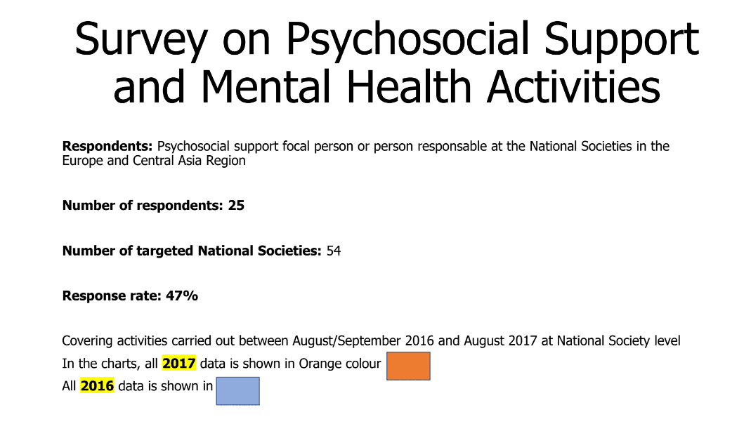 Psychosocial Support Survey