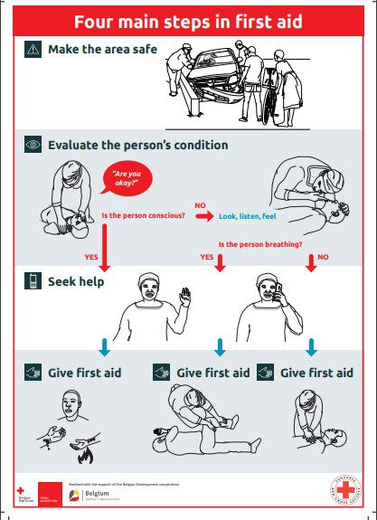 Basic First Aid First Aid Poster