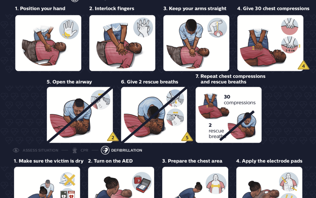 Covid-19 CPR and Defibrillation Poster