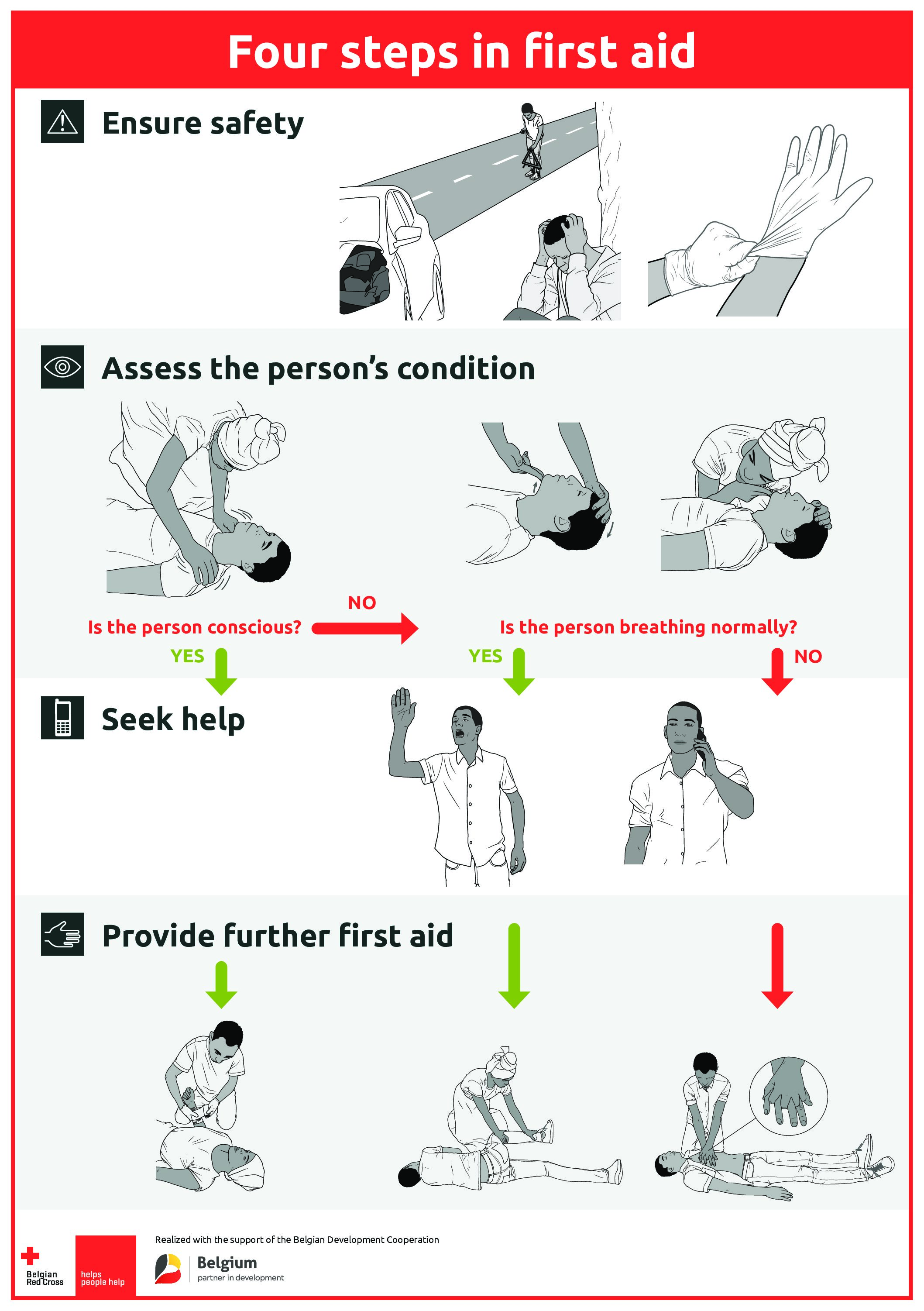 Basic First Aid posters