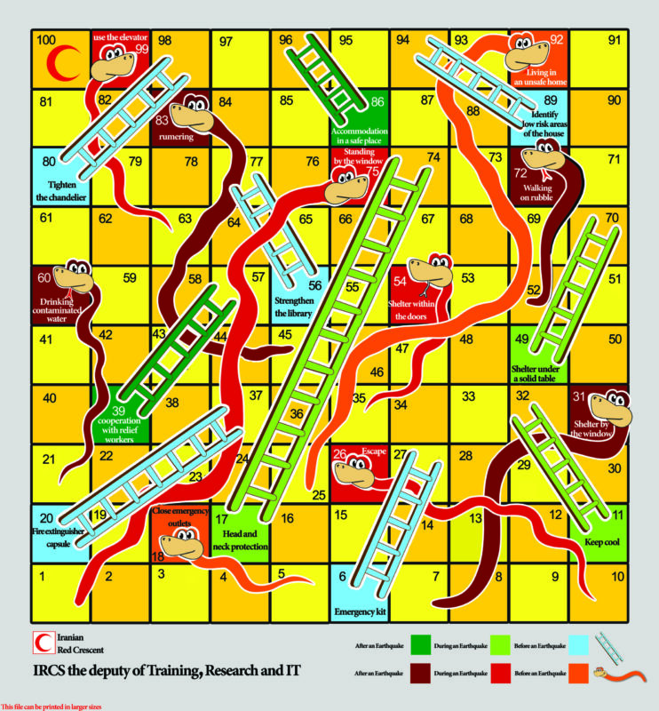 Snakes and ladders Risk Reduction game