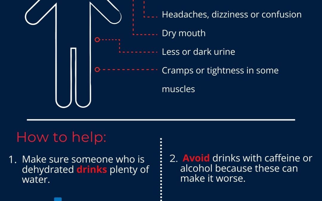 Heatwave Awareness Posters