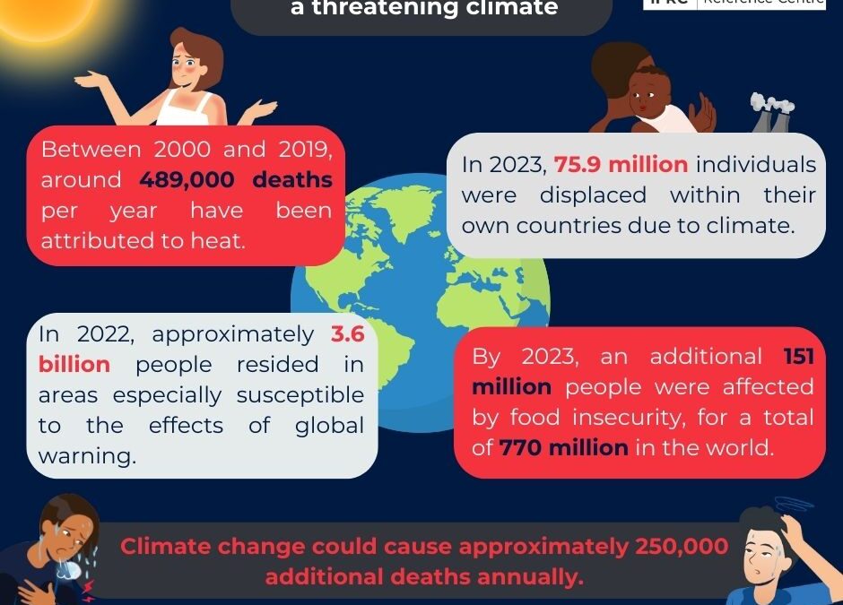 First Aid and Climate: Key Numbers Infographic