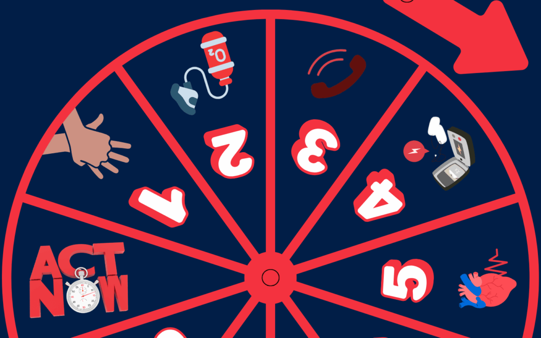 The CPR Wheel Game